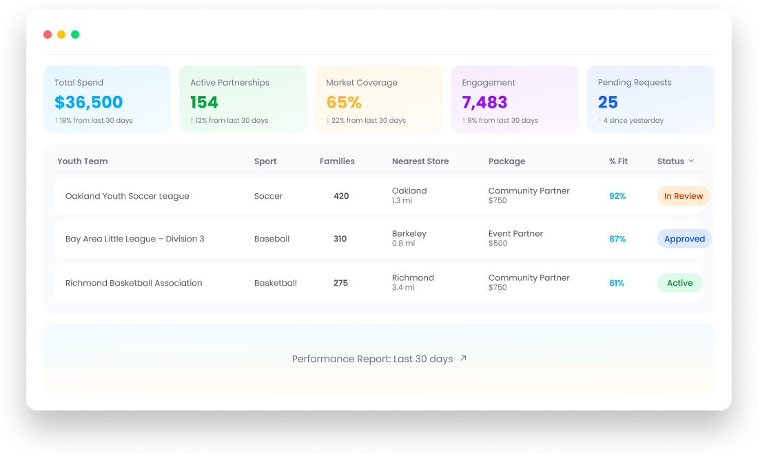 Sponsa platform dashboard